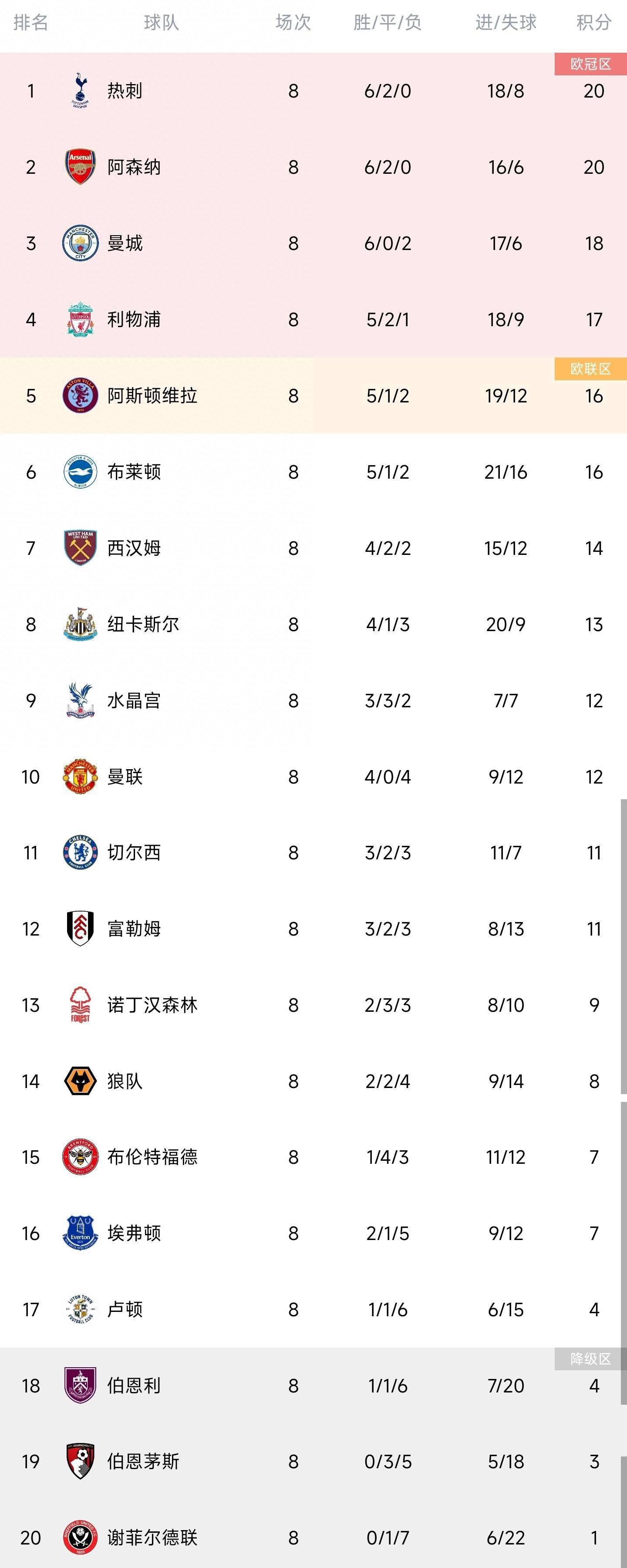 在特辑中，几乎每位主演都被对手演员的表演引得爆笑，主演尹正提到“每天都很欢乐”，主演张一鸣表示“因为大家都是老熟人”，所以合作其起来很有默契，也会相互之间比拼喜剧功底